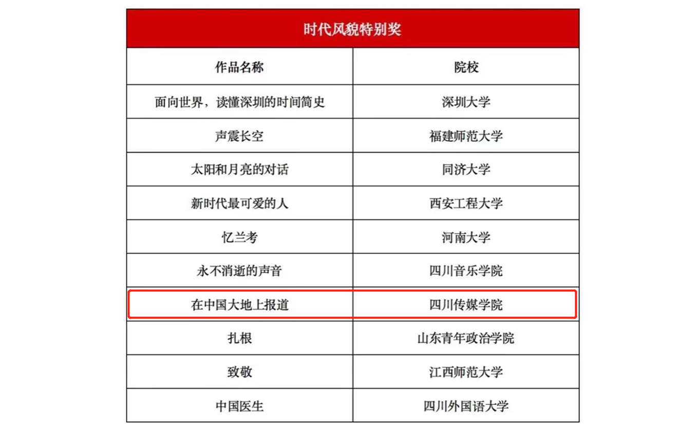 学生作品获齐越朗诵艺术节特别奖 