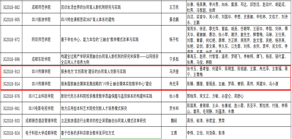我校2个项目获批省高等教育人才培养质量和教学改革重大项目